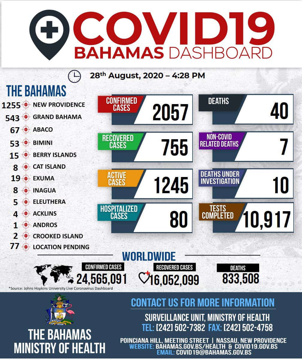 The Bahamas Ministry of Health added a… The Bahamas Ministry of