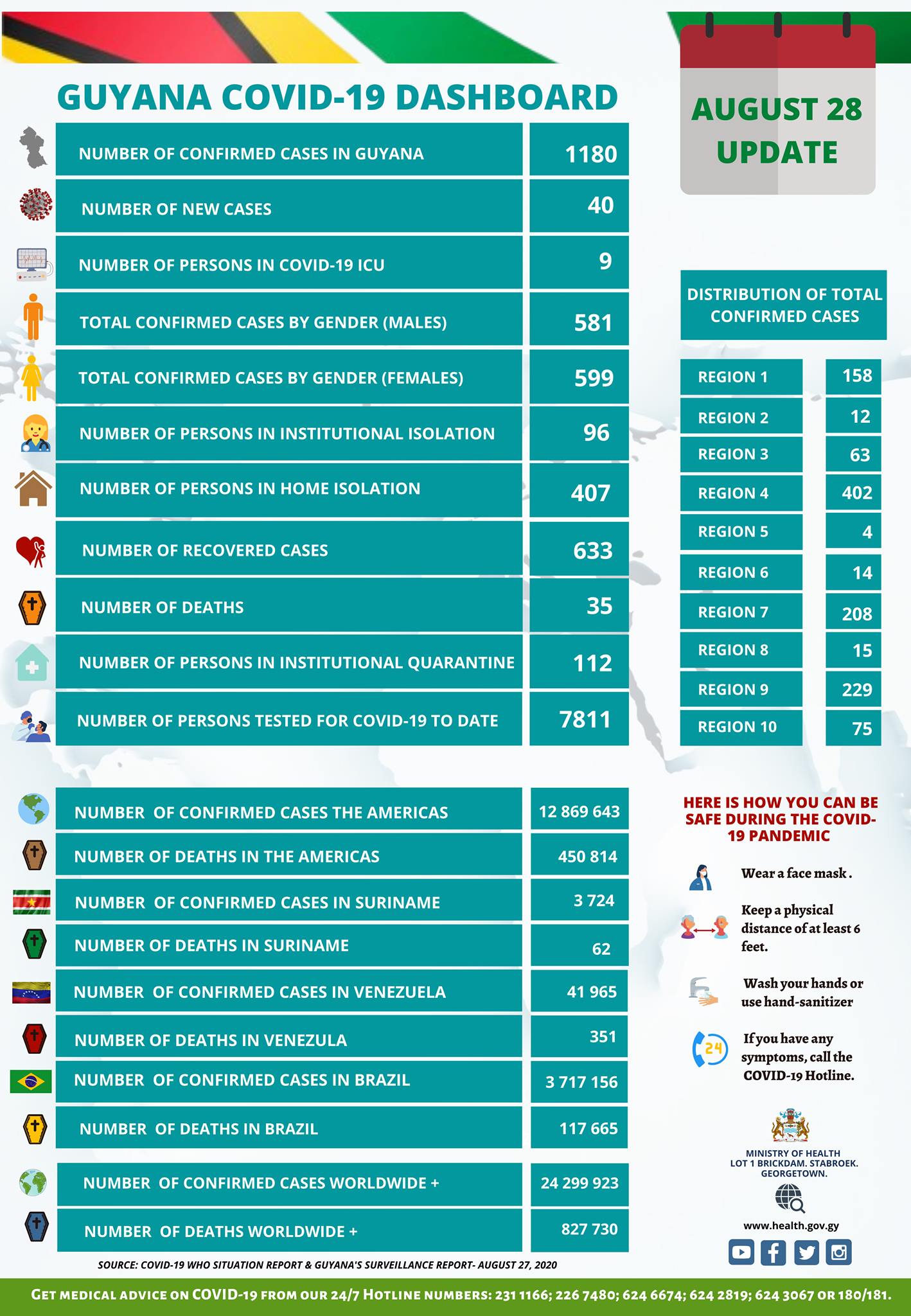 Ministry of Health Guyana added a new… Ministry of Health Guyana Novel Coronavirus