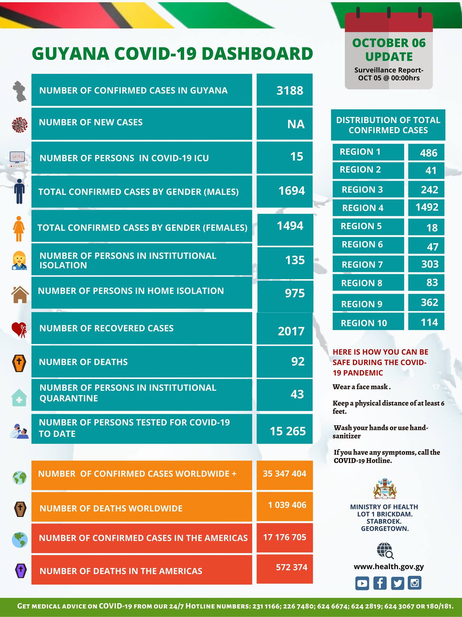 Ministry of Health Guyana added a new… Ministry of Health Guyana